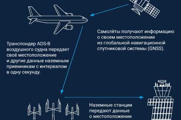 Не могу зайти на кракен