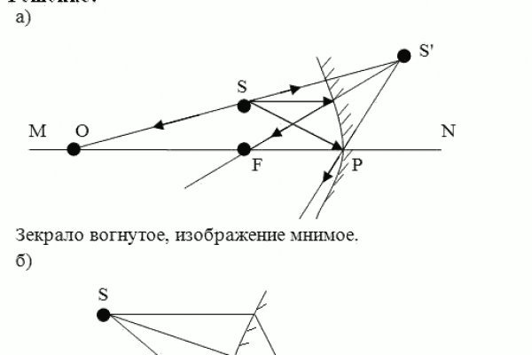 Кракен продажа