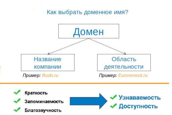 Кракен сайт