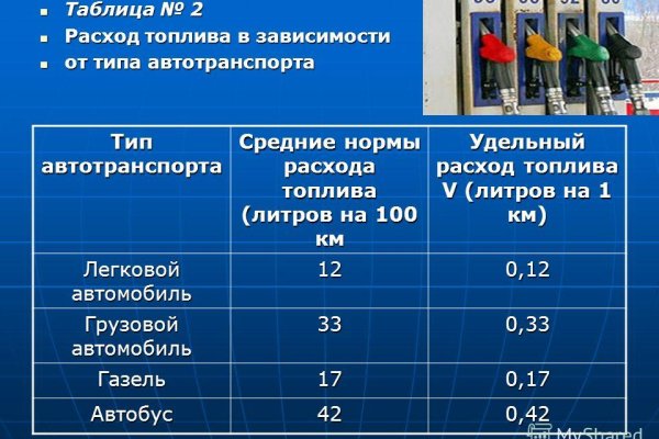 Как восстановить аккаунт на кракене
